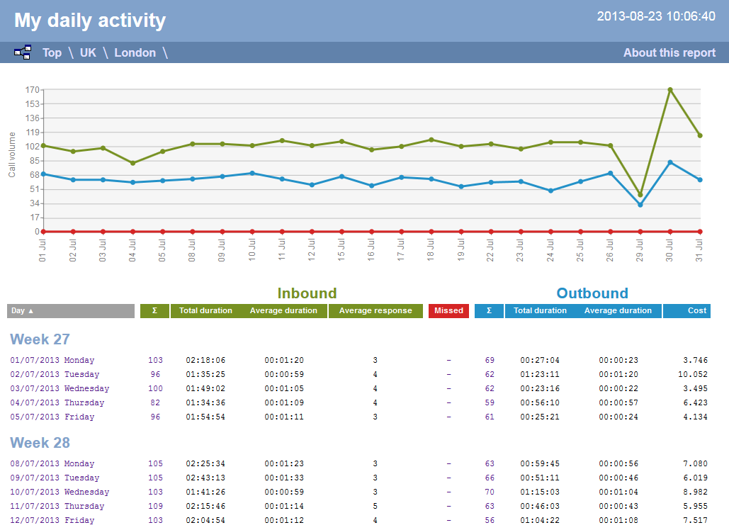 Daily Activity - web